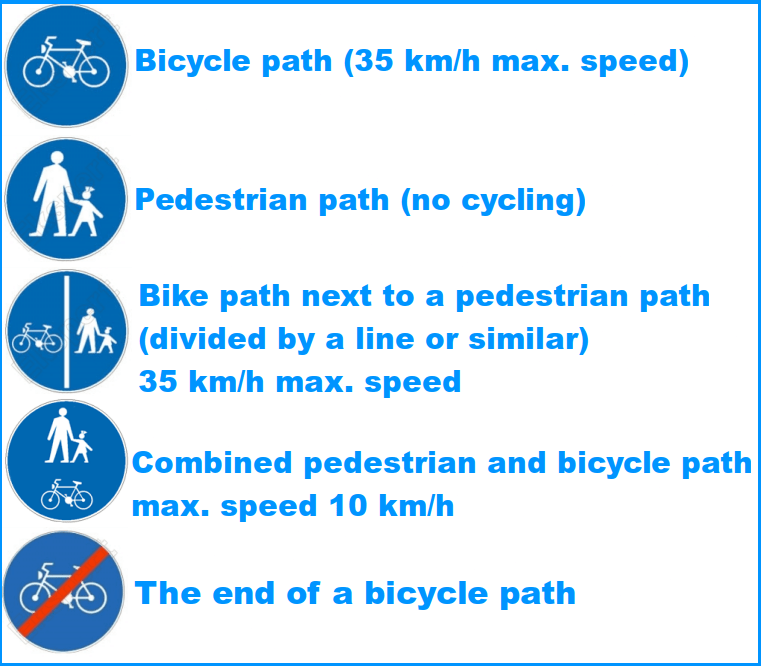 Bicycle path traffic signs