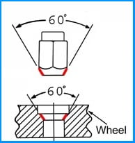 Automobile wheel to lug-nut tapered (conical) interface