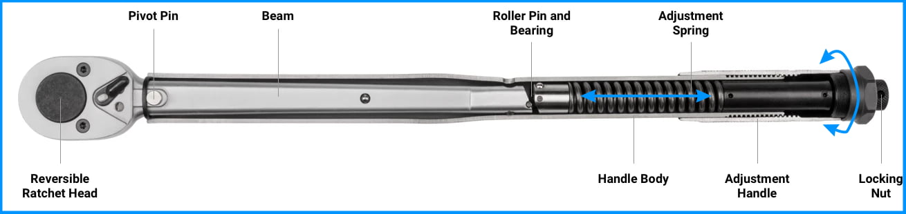 Click-type torque wrench cross-section Image source: tekton.com