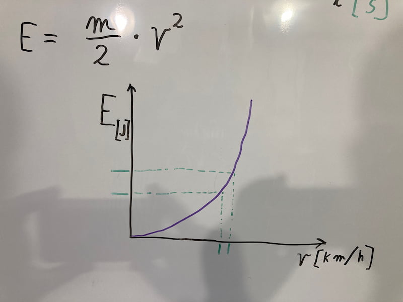 Kinetic energy change with the change of speed