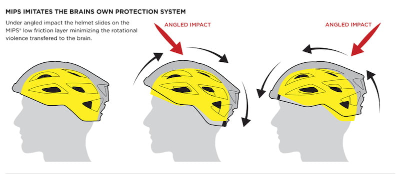 MIPS® helmet rotation under angled impacts