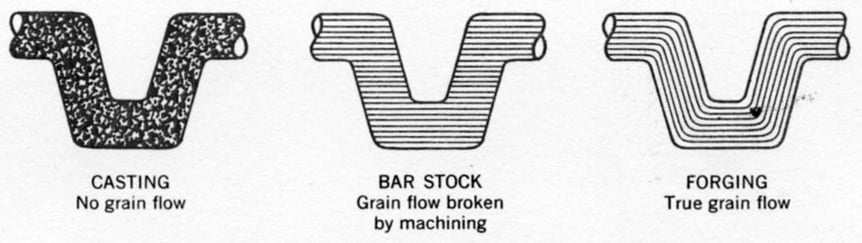 Grain flow and structure sketch. Source: cblade.it