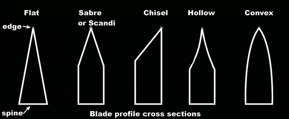 Blade profile (grind) cross-sections